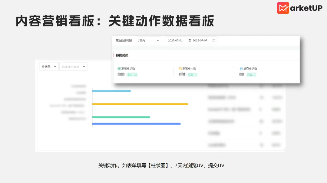 B2B内容营销不见效?内容营销云是破解B2B“自嗨”与ROI的关键吗?(图3) B2B内容营销不见效?内容营销云是破解B2B“自嗨”与ROI的关键吗?(图3)