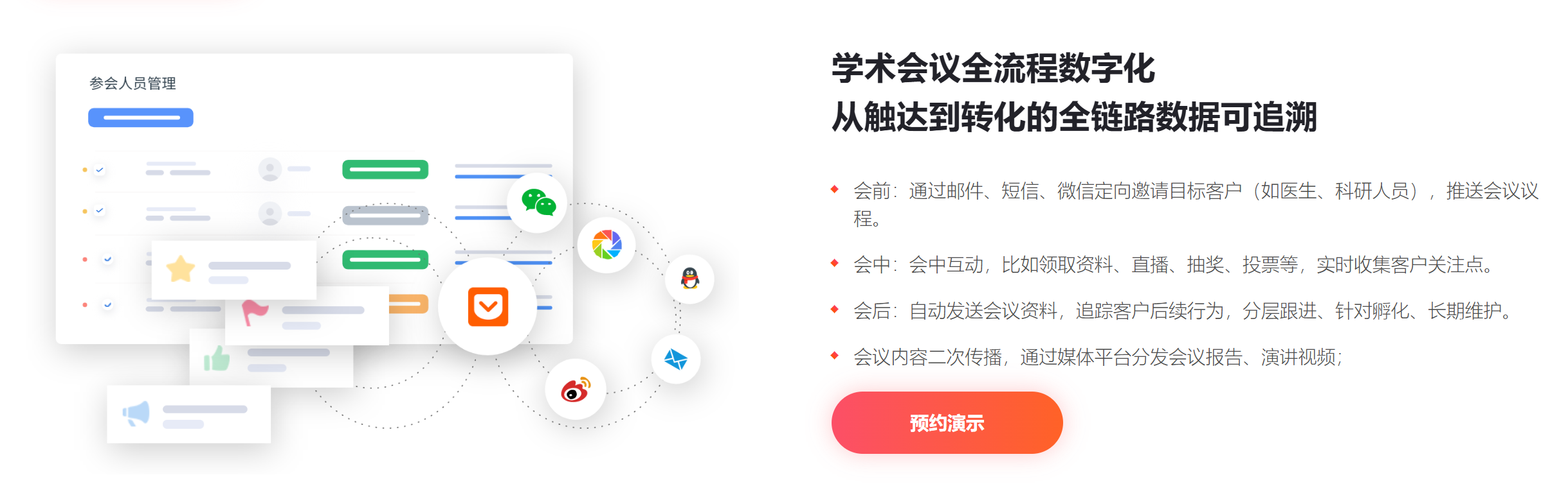 医疗器械企业B2B营销痛点难解？MarketUP为何能成为破局关键？(图5)