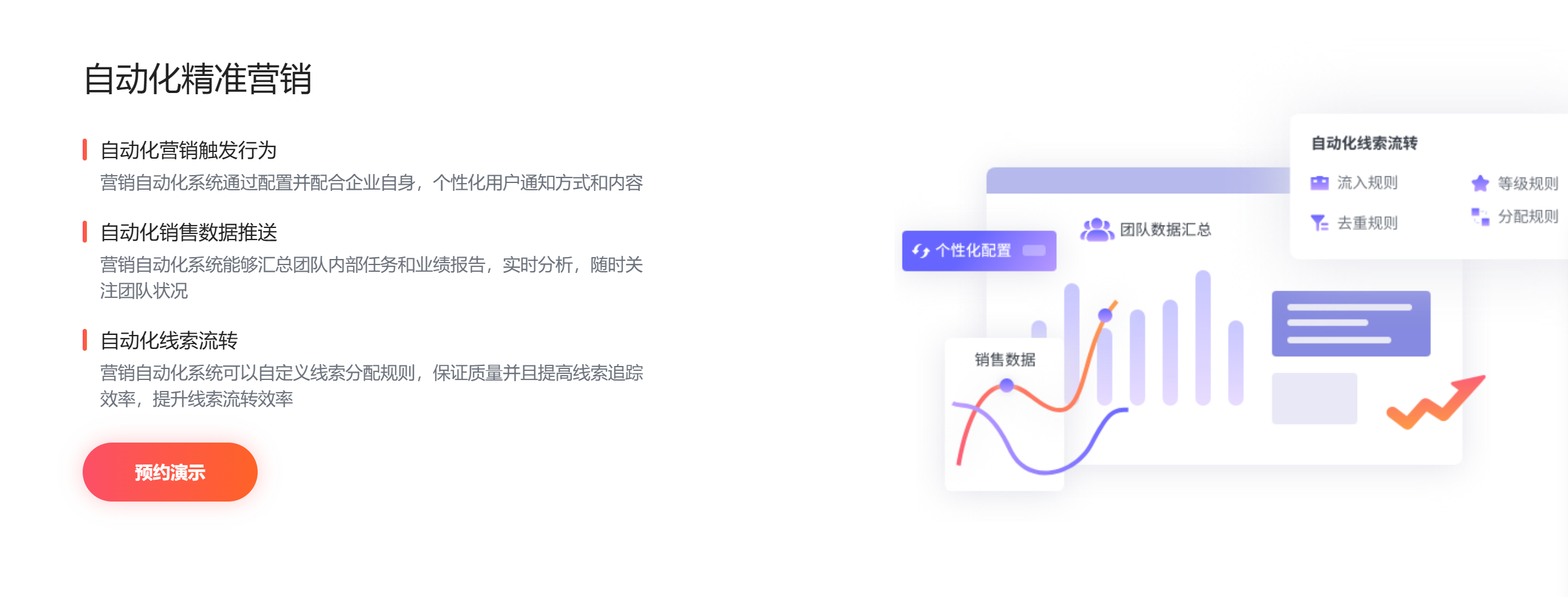 自动化营销是什么:全方位解析(图2) image.png