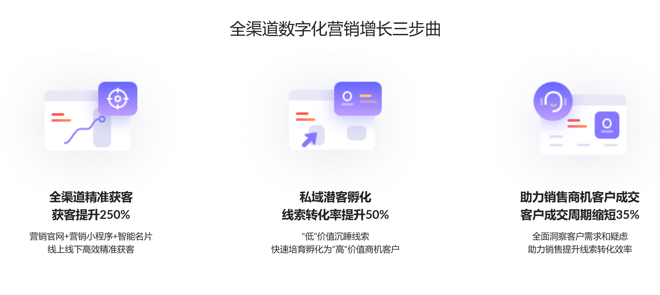 自动化营销是什么:全方位解析(图3) image.png
