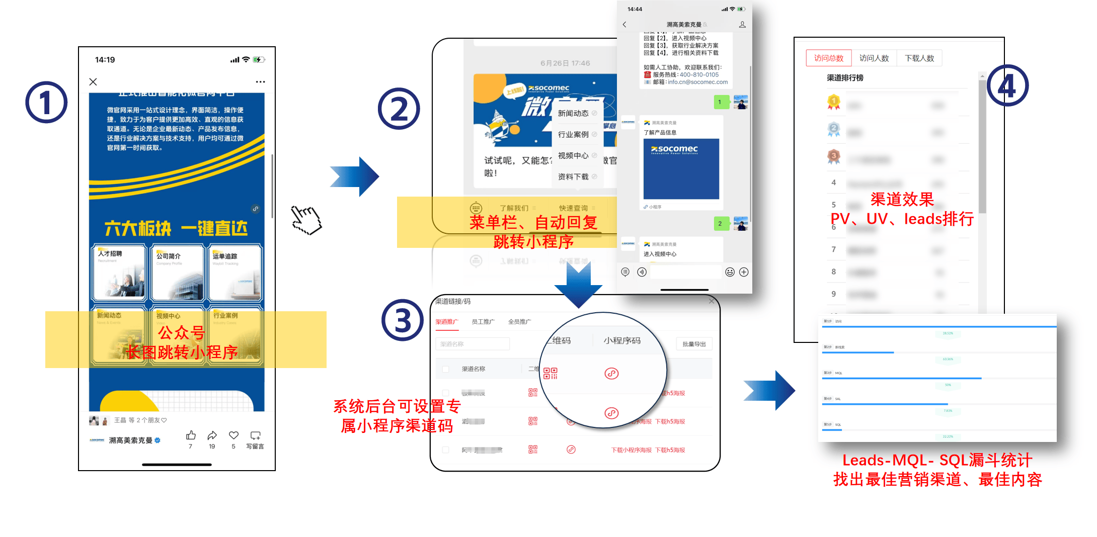 工业数字化营销打通关！MarketUP B2B小程序助百年溯高美索克曼破局——案例拆解奉上(图5)