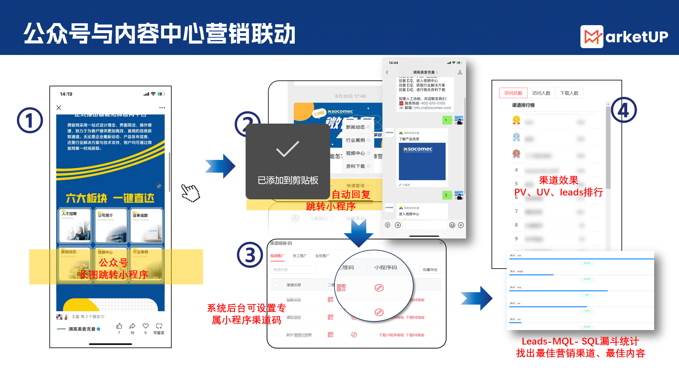 百年工业企业的数字化营销破局:溯高美索克曼 ×MarketUP B2B 小程序实践(图5) 百年工业企业的数字化营销破局:溯高美索克曼 ×MarketUP B2B 小程序实践(图5)