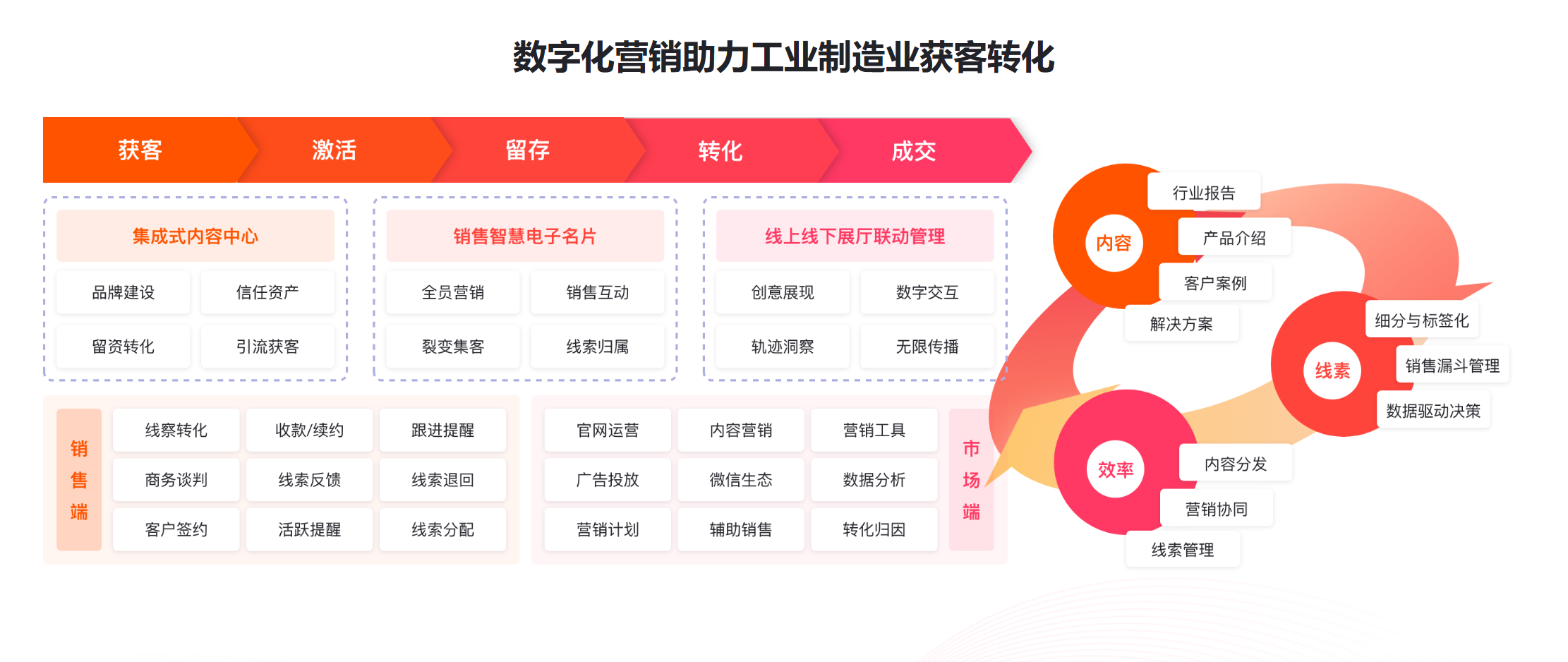 为什么工业企业必选MarketUP数字化营销系统?——从百年企业实践看工业营销破局之道(图8) 为什么工业企业必选MarketUP数字化营销系统?——从百年企业实践看工业营销破局之道(图8)