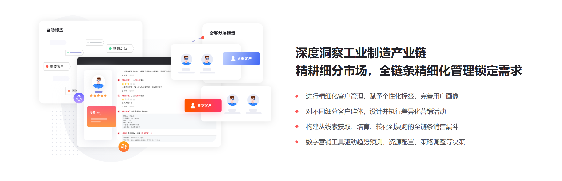 为什么工业企业必选MarketUP数字化营销系统?——从百年企业实践看工业营销破局之道(图7) 为什么工业企业必选MarketUP数字化营销系统?——从百年企业实践看工业营销破局之道(图7)