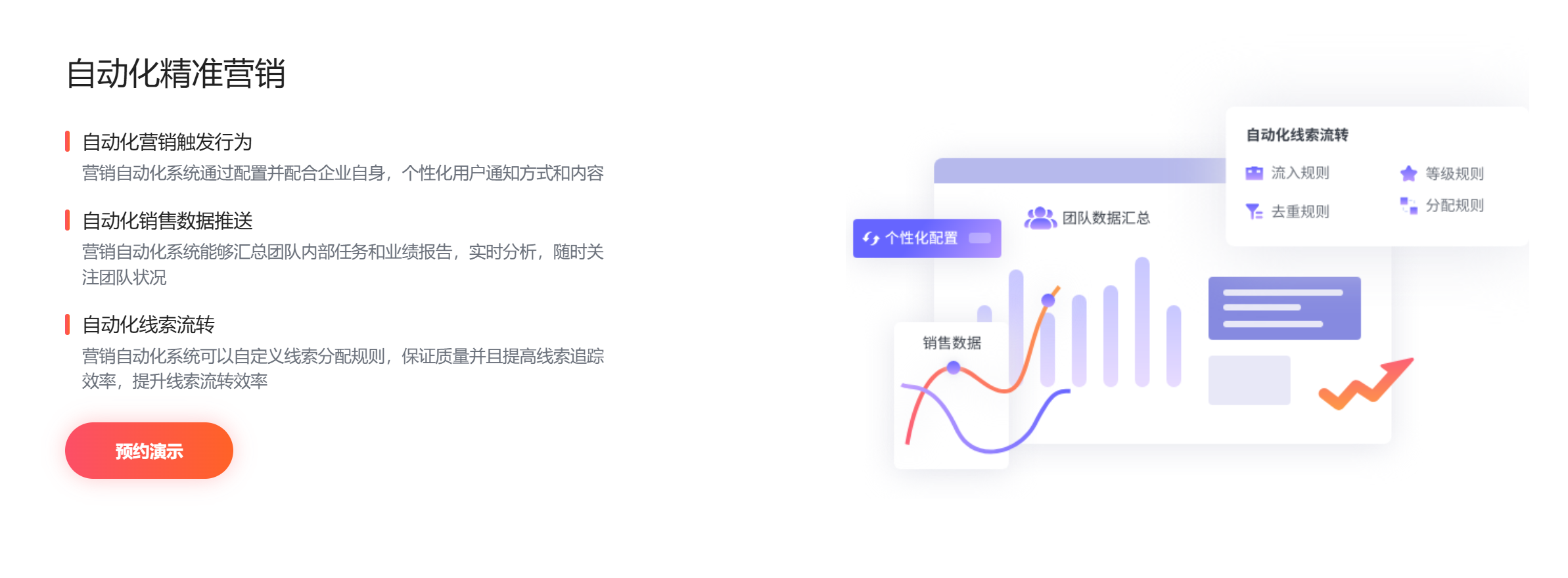 营销自动化成B2B增长新引擎,MarketUP营销自动化领跑B2B营销赛道(图4) 营销自动化成B2B增长新引擎,MarketUP营销自动化领跑B2B营销赛道(图4)