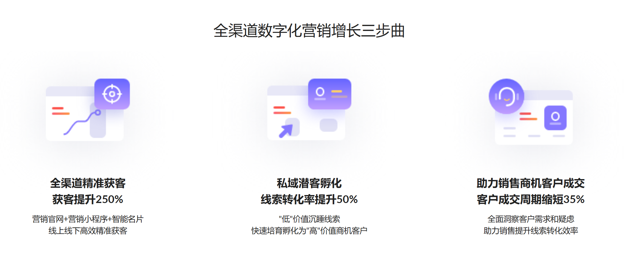 营销自动化成B2B增长新引擎，MarketUP营销自动化领跑B2B营销赛道(图6)