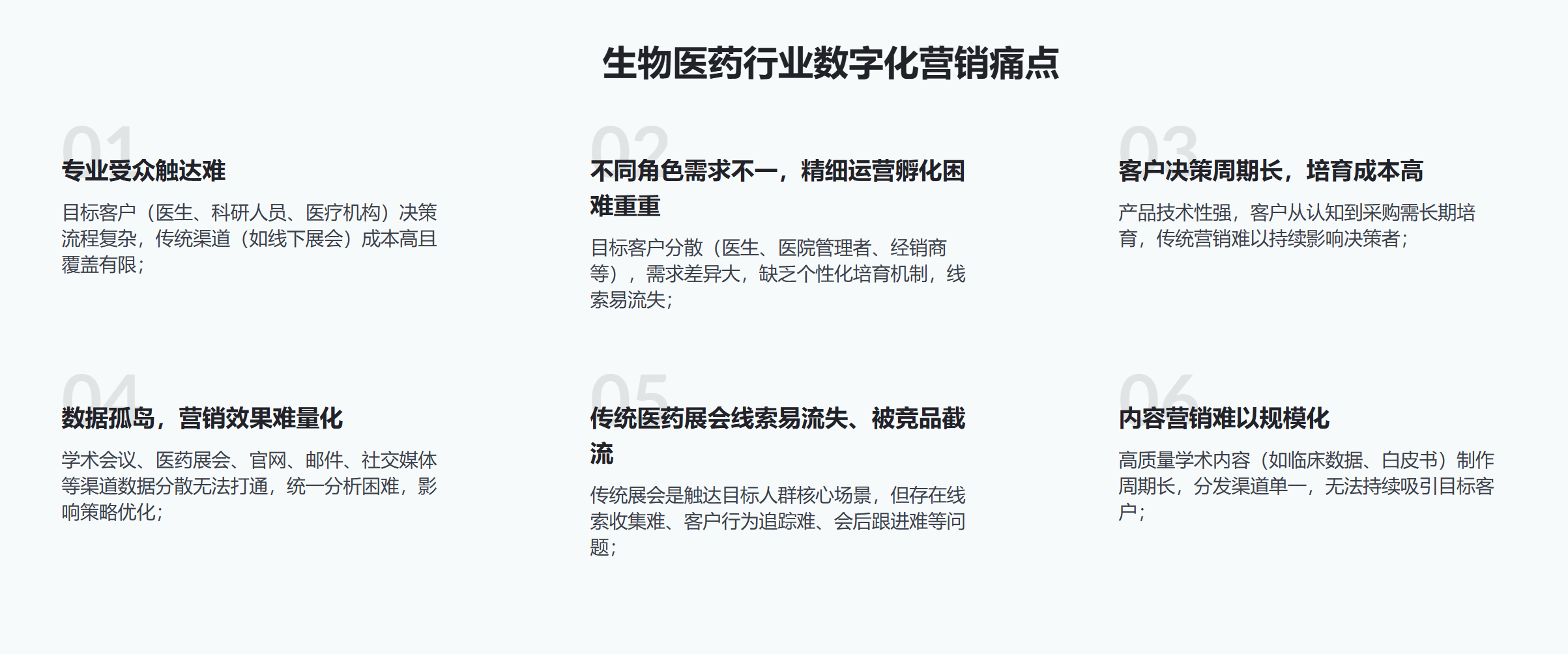 生物医药行业营销自动化:从“经验驱动”到“数据驱动”的转型革命(图1) 生物医药行业营销自动化:从“经验驱动”到“数据驱动”的转型革命(图1)