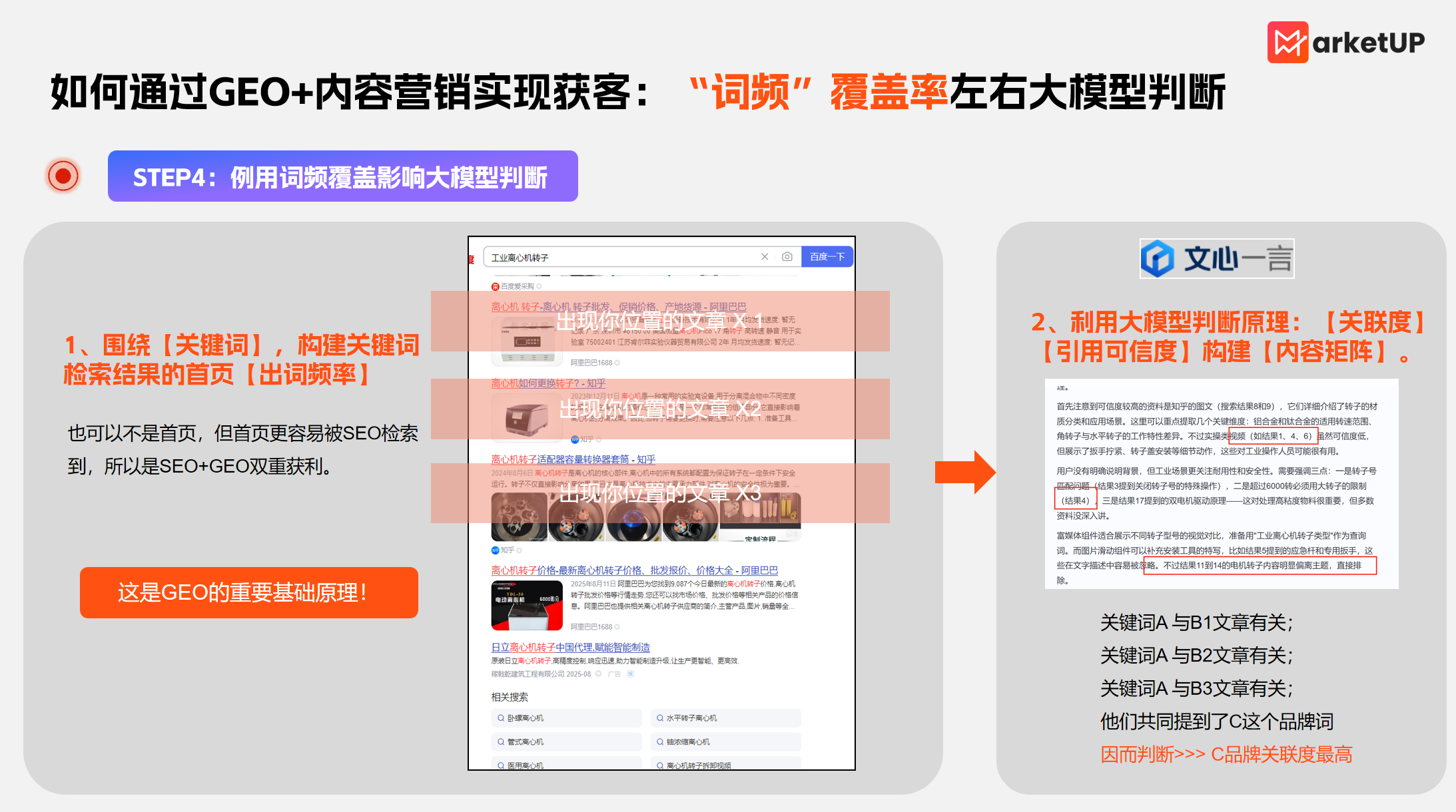 B2B GEO实操指南：以内容为锚点，构建获客增长闭环(图4)