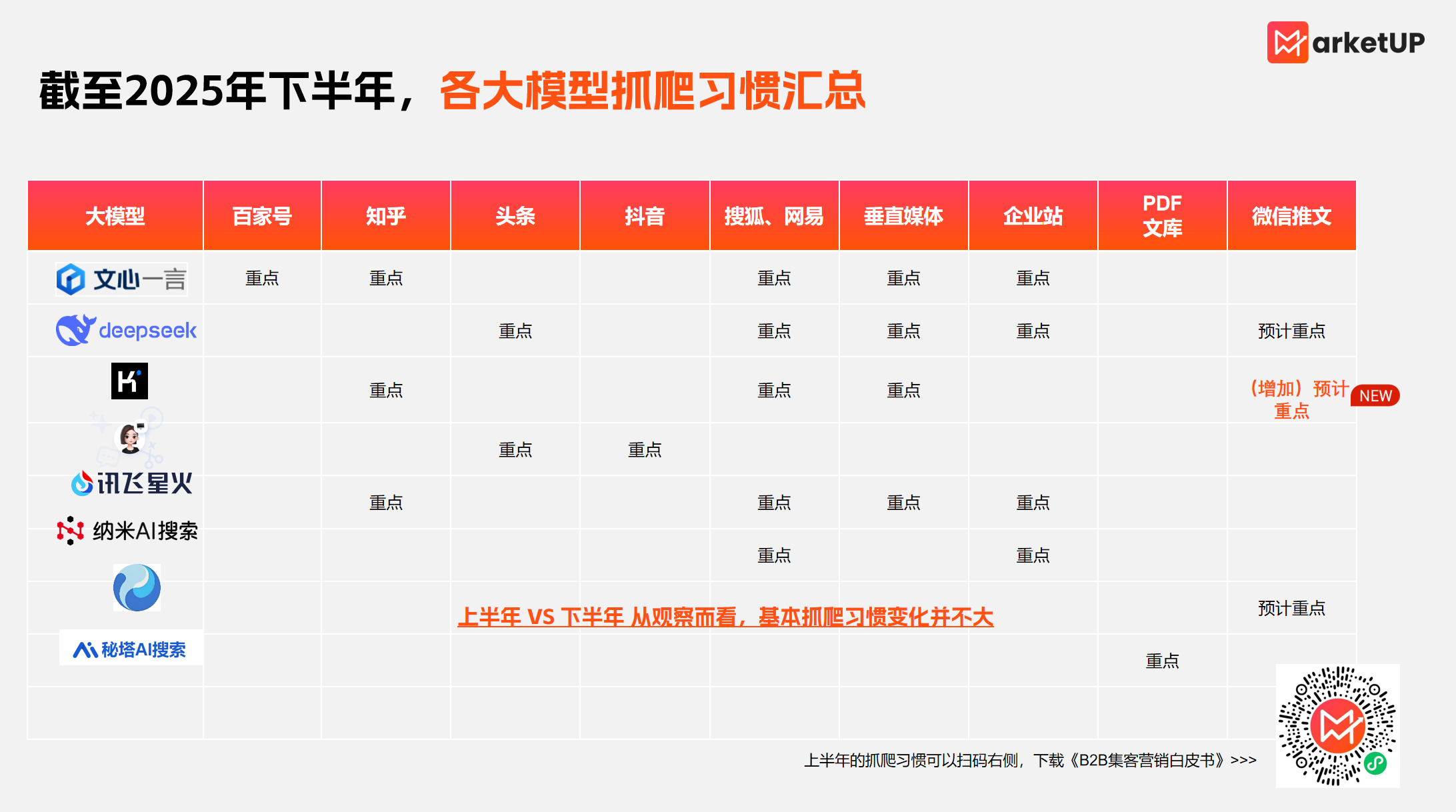 B2B GEO实操指南：以内容为锚点，构建获客增长闭环(图8)