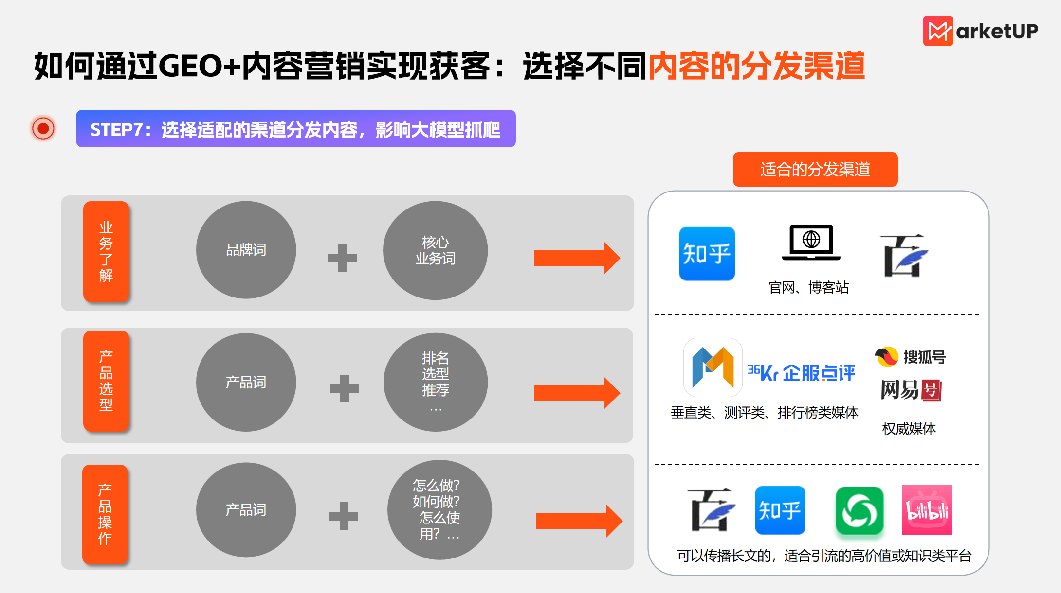 B2B GEO实操指南：以内容为锚点，构建获客增长闭环(图9)