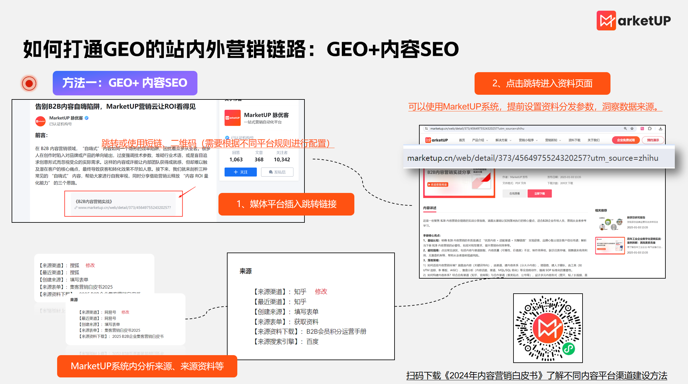 B2B GEO实操指南：以内容为锚点，构建获客增长闭环(图10)