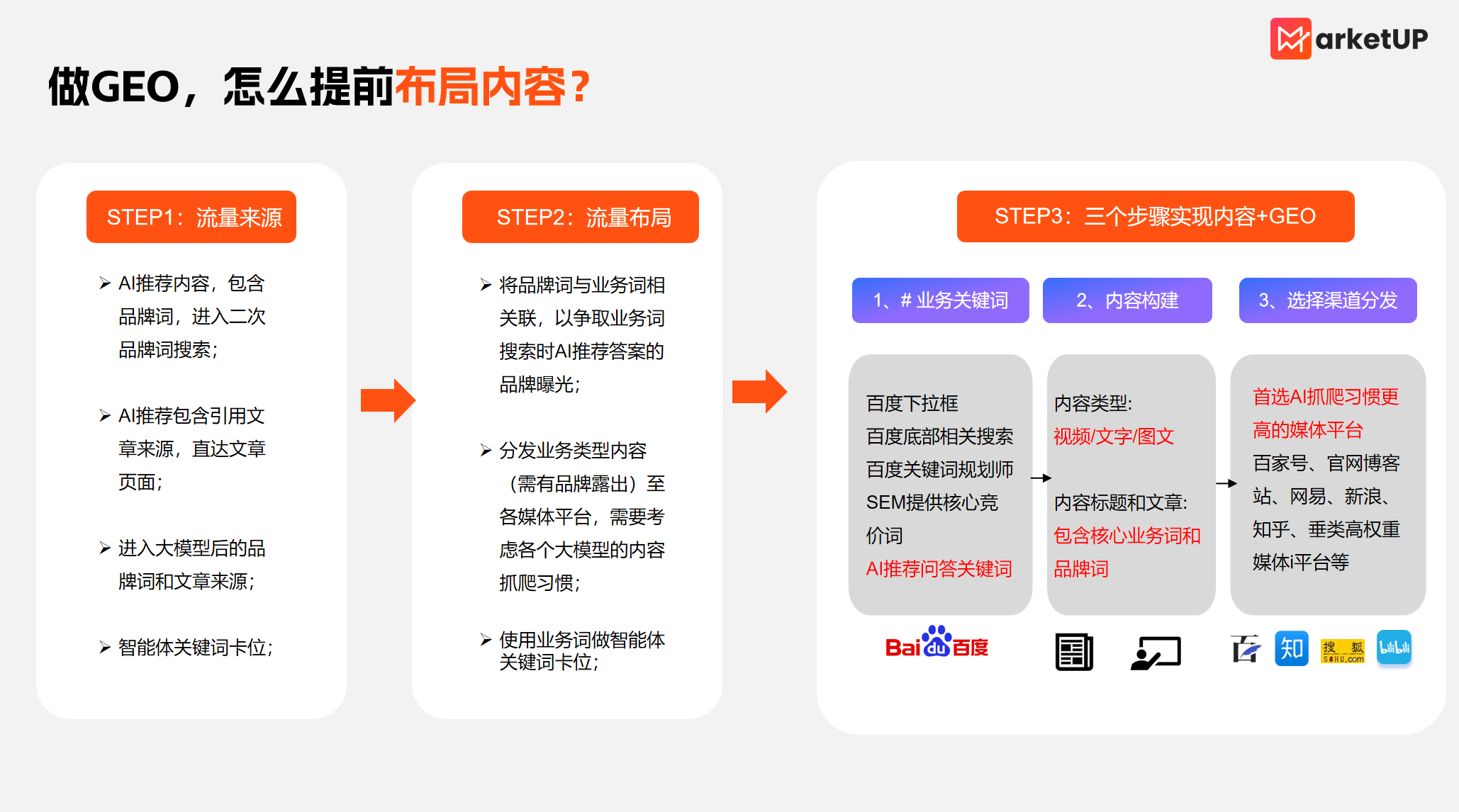 GEO能成为B2B企业的获客新突破口吗?全新GEO获客手册发布!(图3) GEO能成为B2B企业的获客新突破口吗?全新GEO获客手册发布!(图3)