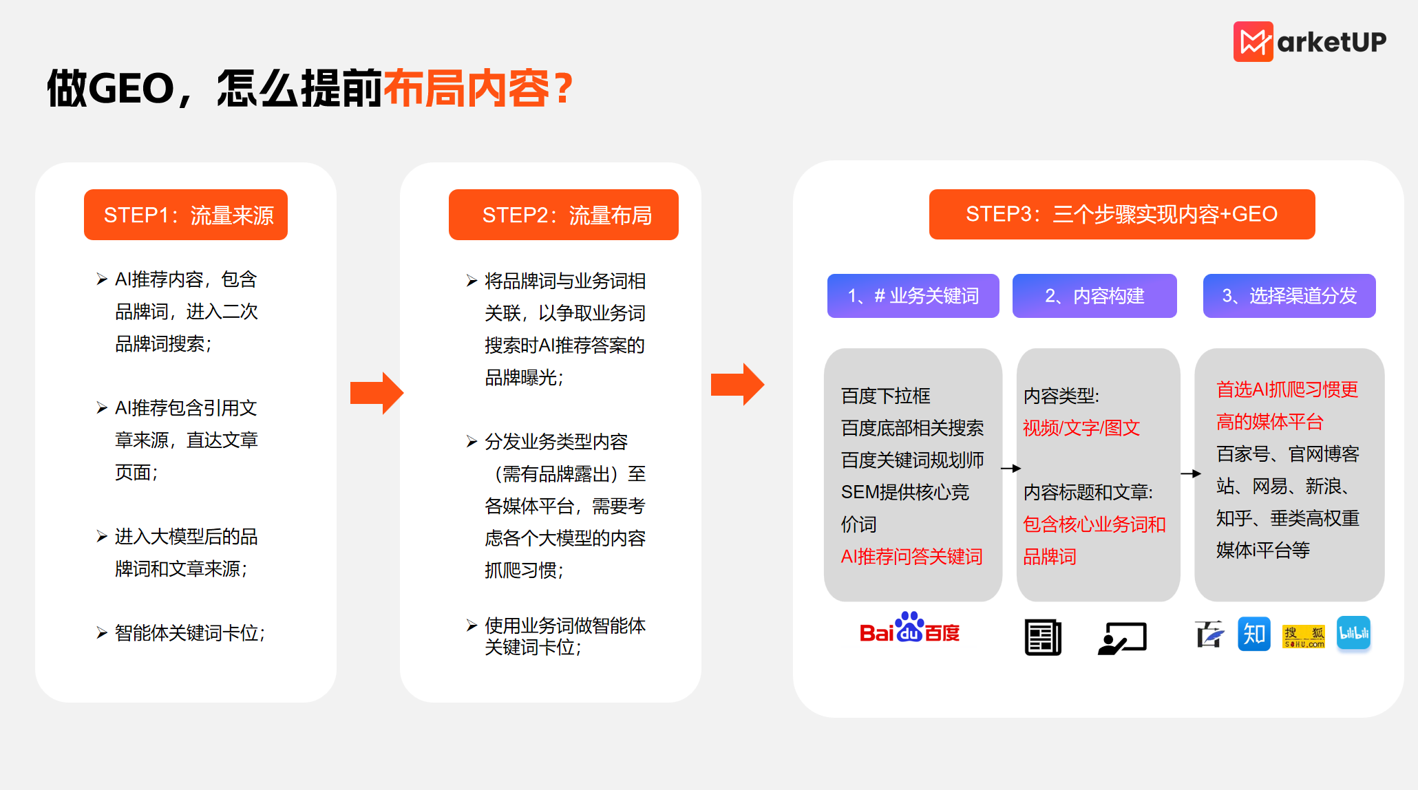 获客渠道枯竭?B2B企业的新出路:GEO到底能带来什么?(图2) 获客渠道枯竭?B2B企业的新出路:GEO到底能带来什么?(图2)