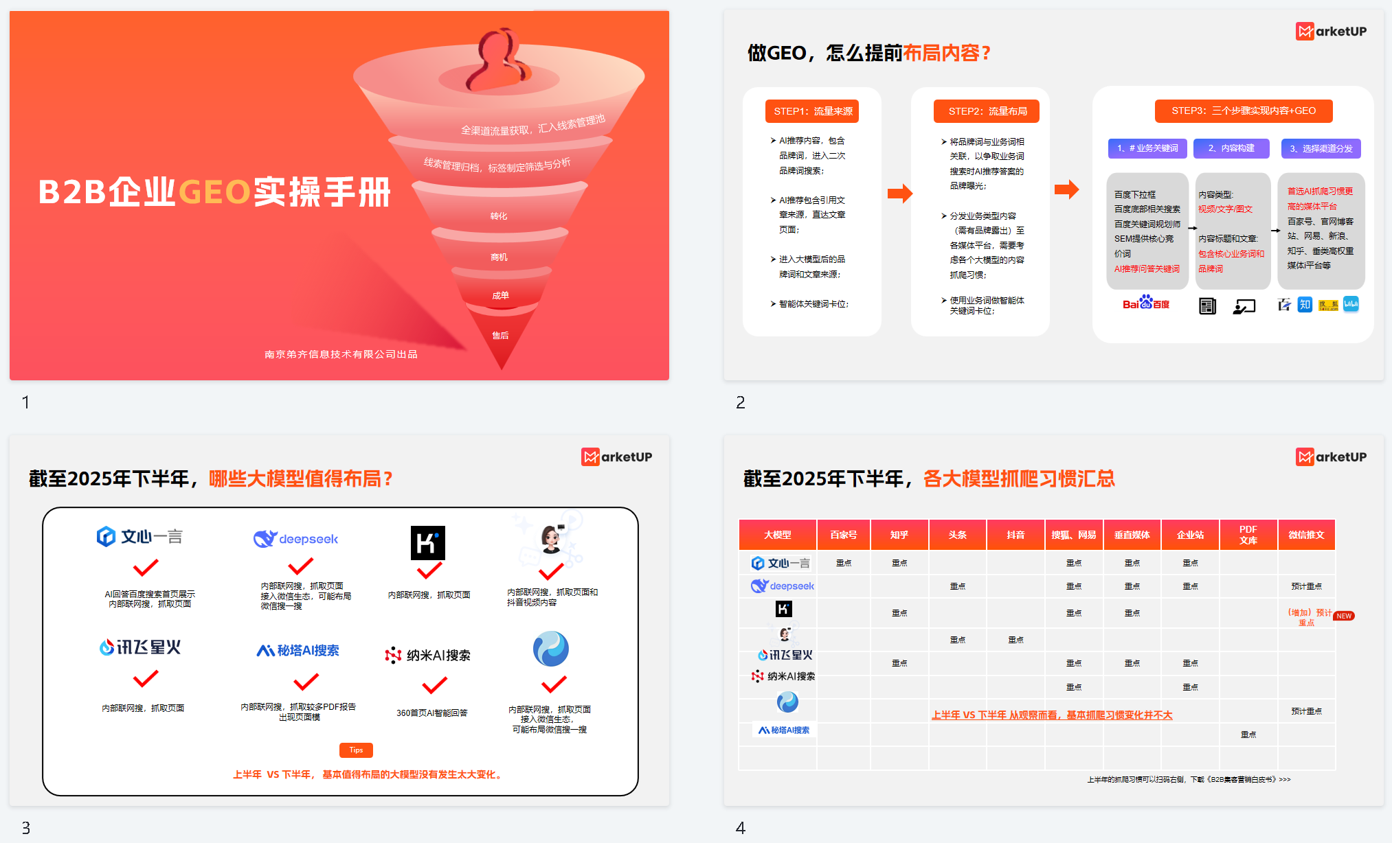 获客渠道枯竭?B2B企业的新出路:GEO到底能带来什么?(图6) 获客渠道枯竭?B2B企业的新出路:GEO到底能带来什么?(图6)