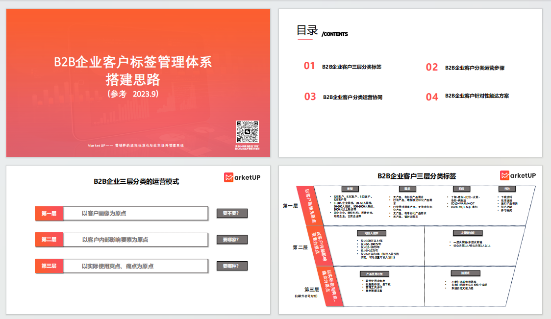 如何打造TOB精准营销引擎？客户标签体系营销自动化实战指南(图4)