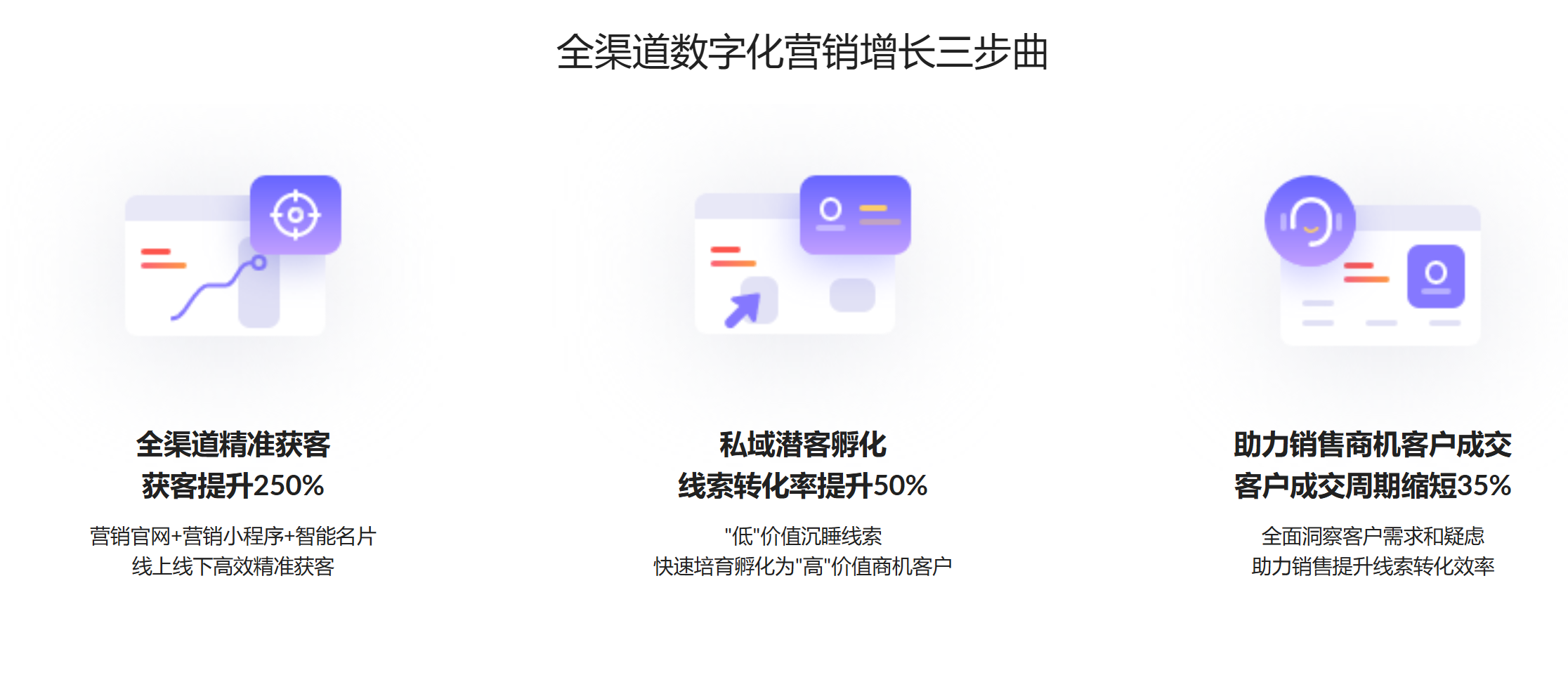 什么是营销自动化MA?如何借助MarketUP搭建高效营销自动化体系?(图3) 什么是营销自动化MA?如何借助MarketUP搭建高效营销自动化体系?(图3)