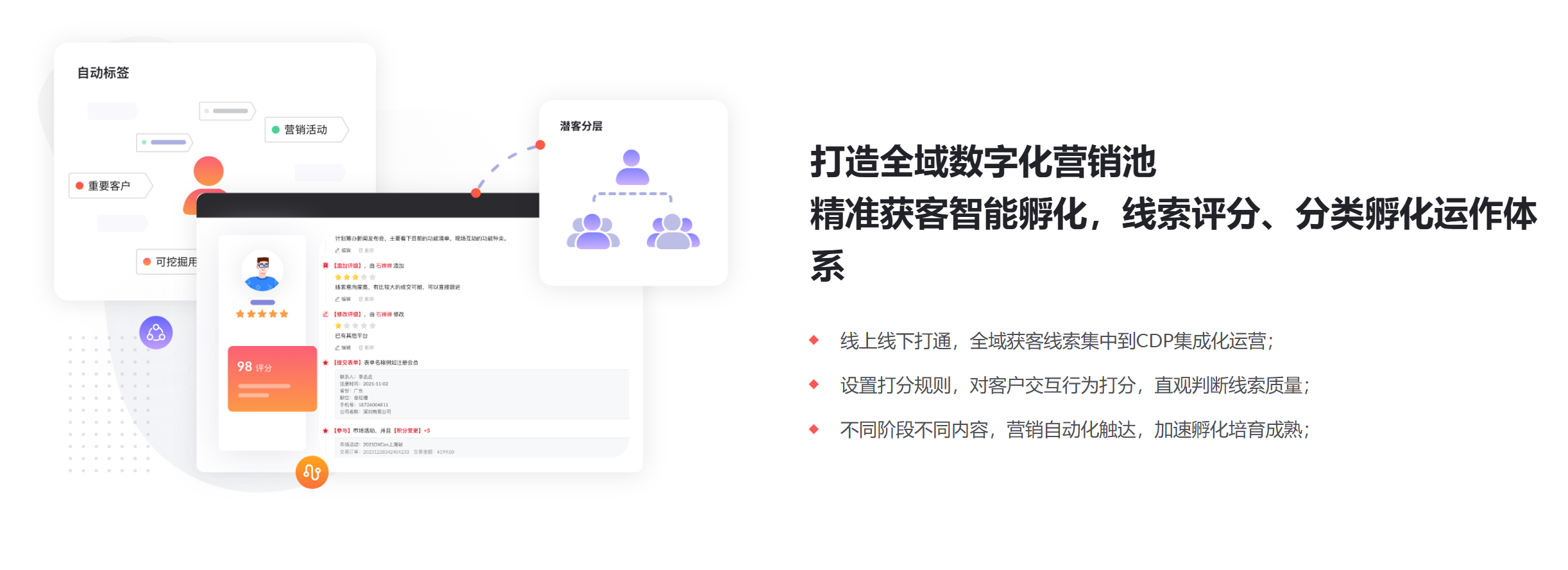 什么是营销自动化MA?如何借助MarketUP搭建高效营销自动化体系?(图4) 什么是营销自动化MA?如何借助MarketUP搭建高效营销自动化体系?(图4)