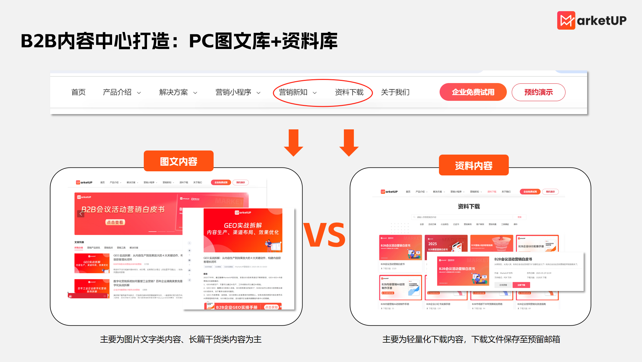 B2B内容营销的高转化破局点 —— 全链路产品矩阵与 SaaS 工具选型(图3) B2B内容营销的高转化破局点 —— 全链路产品矩阵与 SaaS 工具选型(图3)