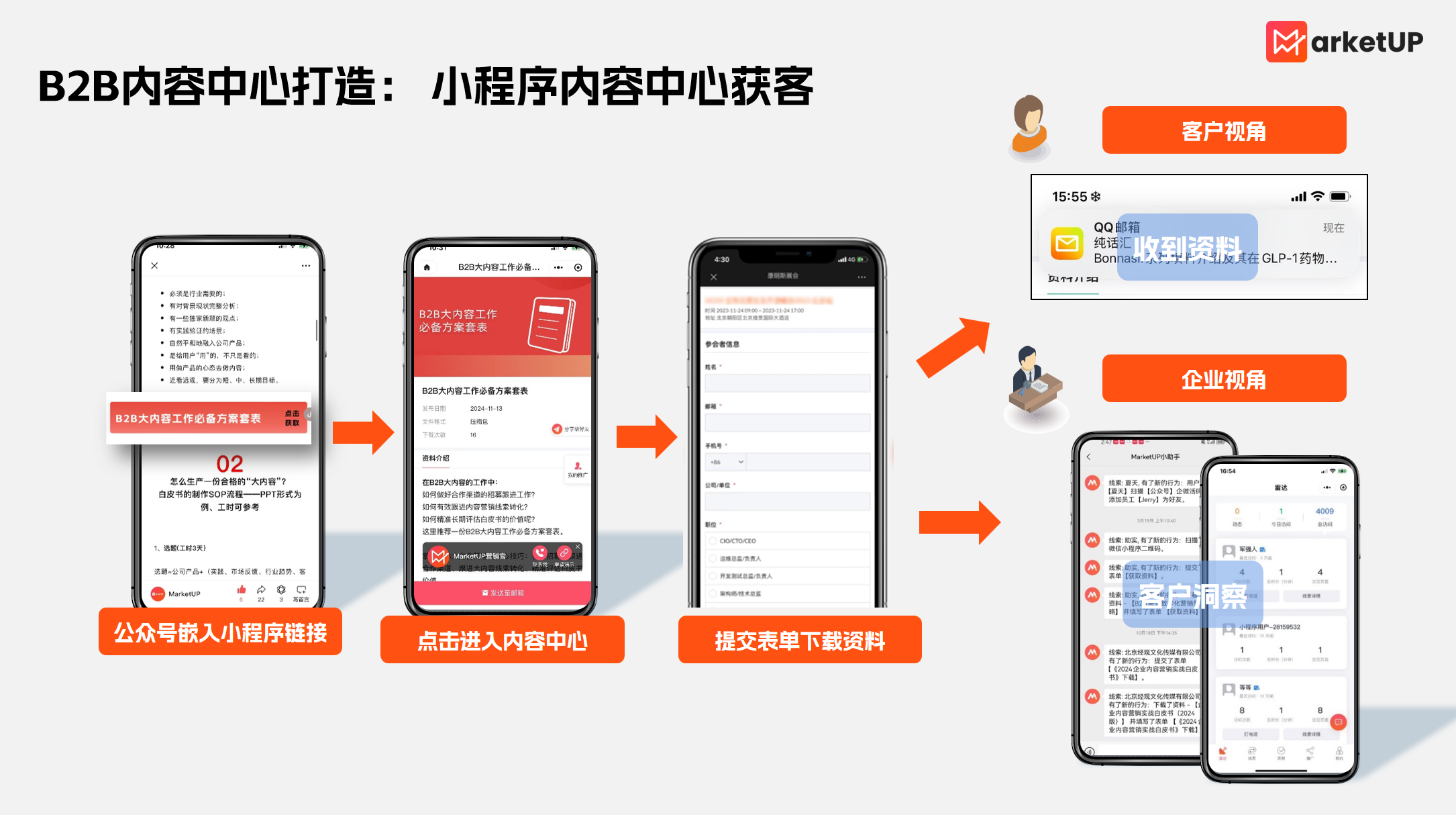 B2B内容营销的高转化破局点 —— 全链路产品矩阵与 SaaS 工具选型(图5) B2B内容营销的高转化破局点 —— 全链路产品矩阵与 SaaS 工具选型(图5)