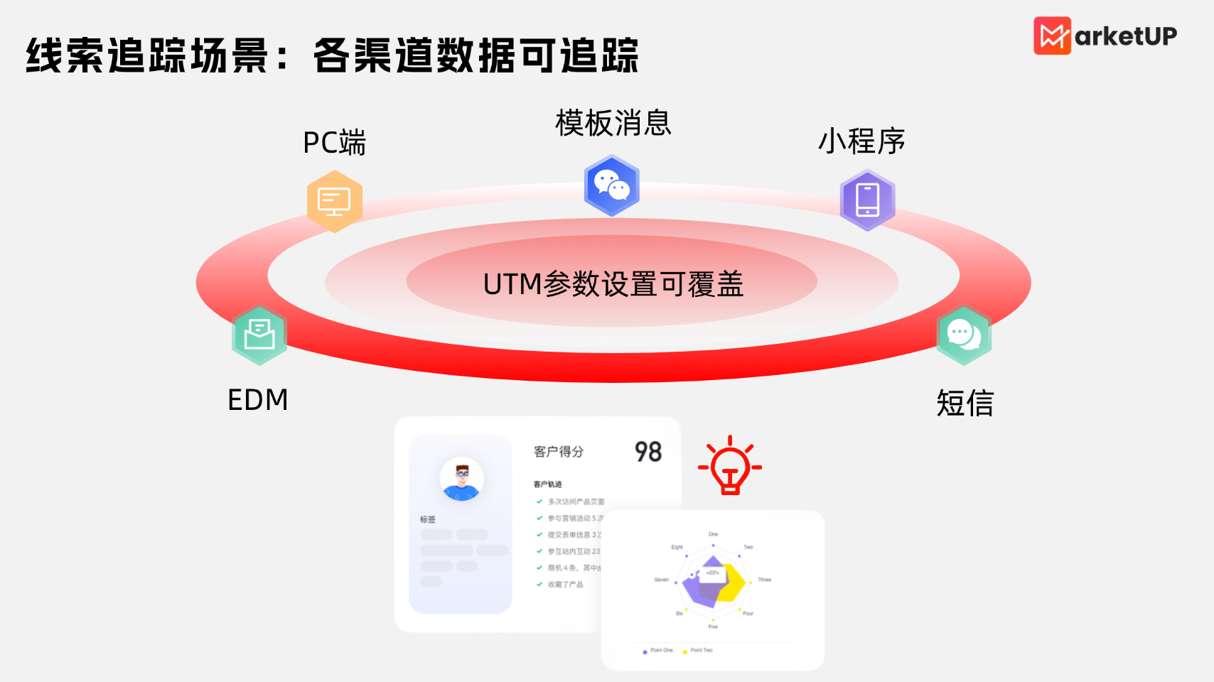 B2B内容营销的高转化破局点 —— 全链路产品矩阵与 SaaS 工具选型(图9) B2B内容营销的高转化破局点 —— 全链路产品矩阵与 SaaS 工具选型(图9)