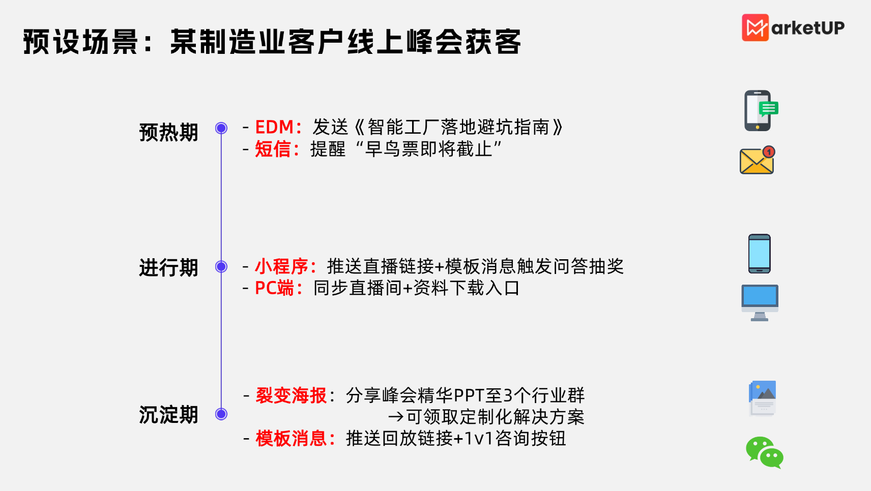 B2B内容营销的高转化破局点 —— 全链路产品矩阵与 SaaS 工具选型(图8) B2B内容营销的高转化破局点 —— 全链路产品矩阵与 SaaS 工具选型(图8)