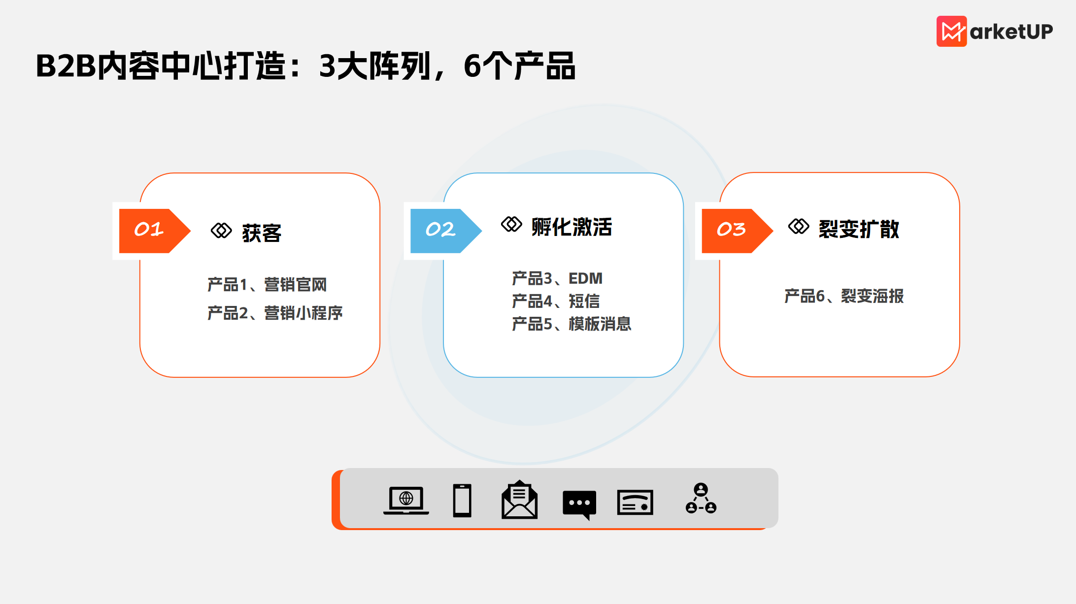 B2B内容营销如何实现高转化?MarketUP全链路产品矩阵搭建与SaaS工具选型指南(图1) B2B内容营销如何实现高转化?MarketUP全链路产品矩阵搭建与SaaS工具选型指南(图1)