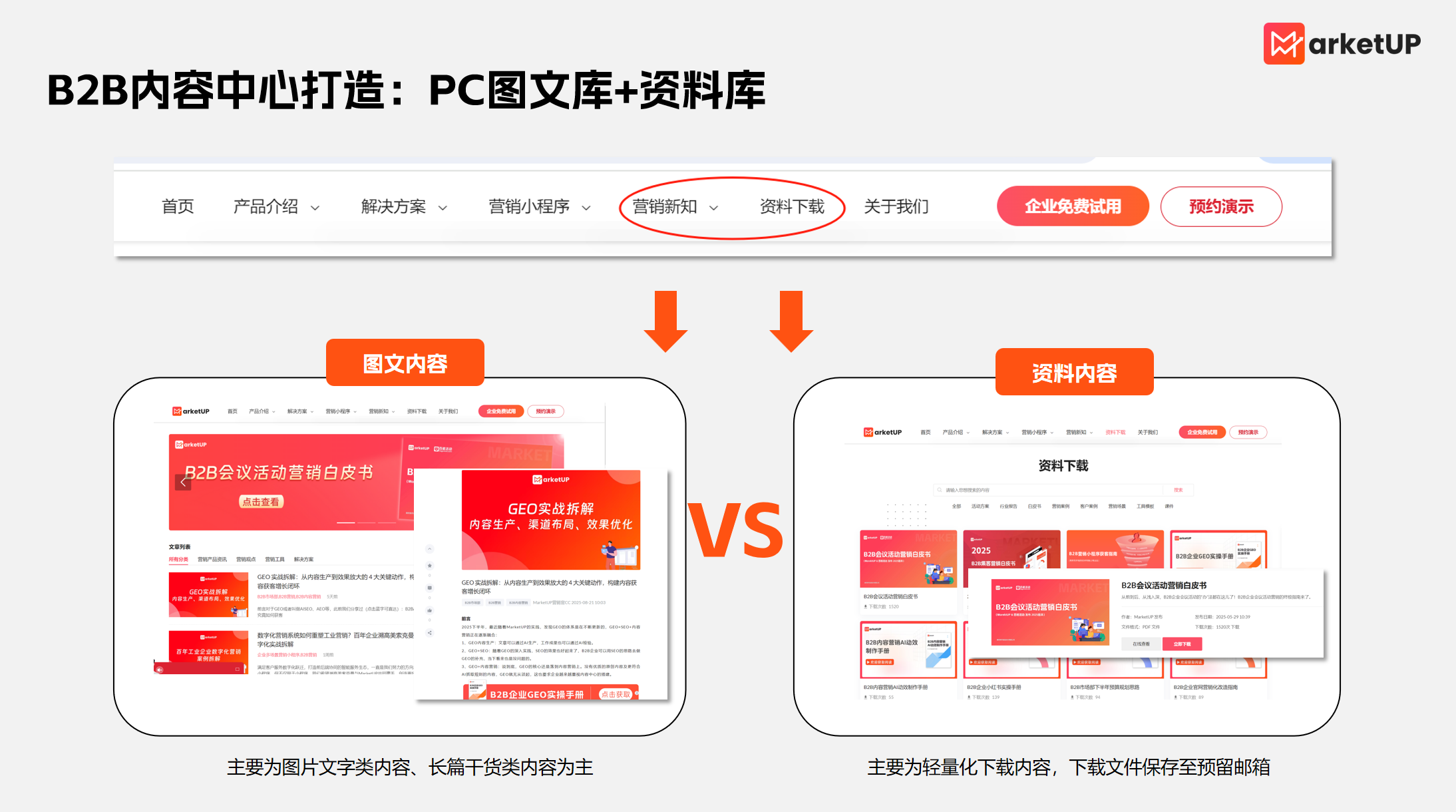 B2B内容营销如何实现高转化?MarketUP全链路产品矩阵搭建与SaaS工具选型指南(图2) B2B内容营销如何实现高转化?MarketUP全链路产品矩阵搭建与SaaS工具选型指南(图2)