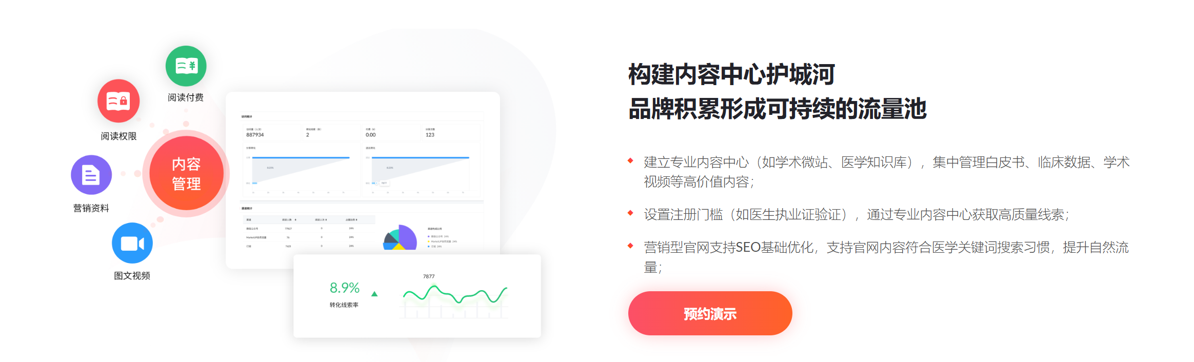 生物医药行业内容中心：联动获客+持续孵化，我们靠MarketUP做到了(图4)