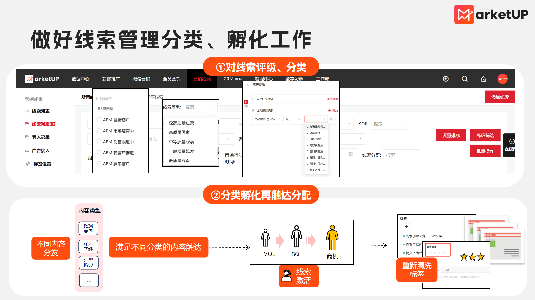 6步拆解ToB线索转化全流程,MQL转给销售不再“断档”(图6) 6步拆解ToB线索转化全流程,MQL转给销售不再“断档”(图6)