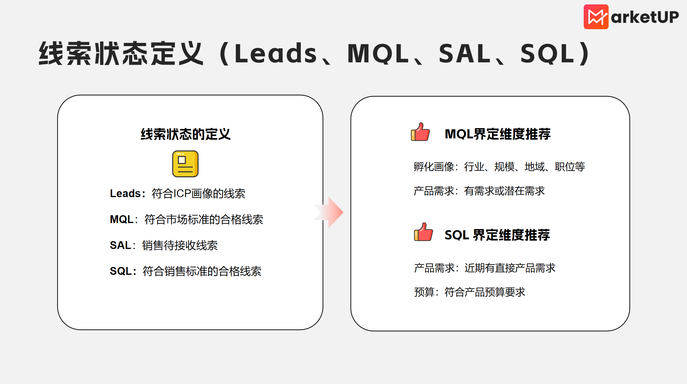 6步拆解ToB线索转化全流程,MQL转给销售不再“断档”(图1) 6步拆解ToB线索转化全流程,MQL转给销售不再“断档”(图1)