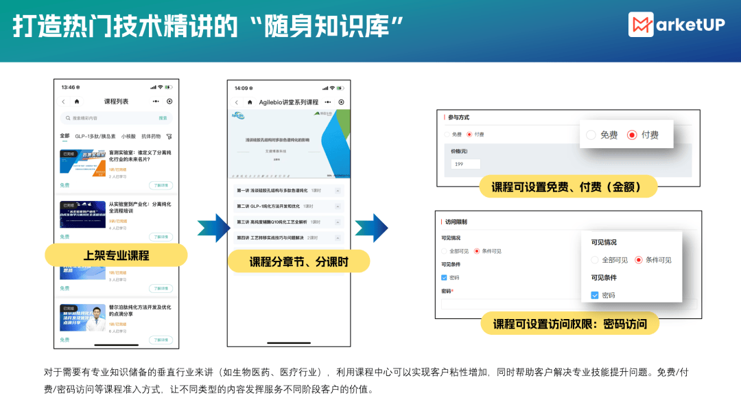 生物医药B2B营销的 “获客教科书”：靠MarketUP打造圈层营销，精准锁客比你想的简单！(图3)