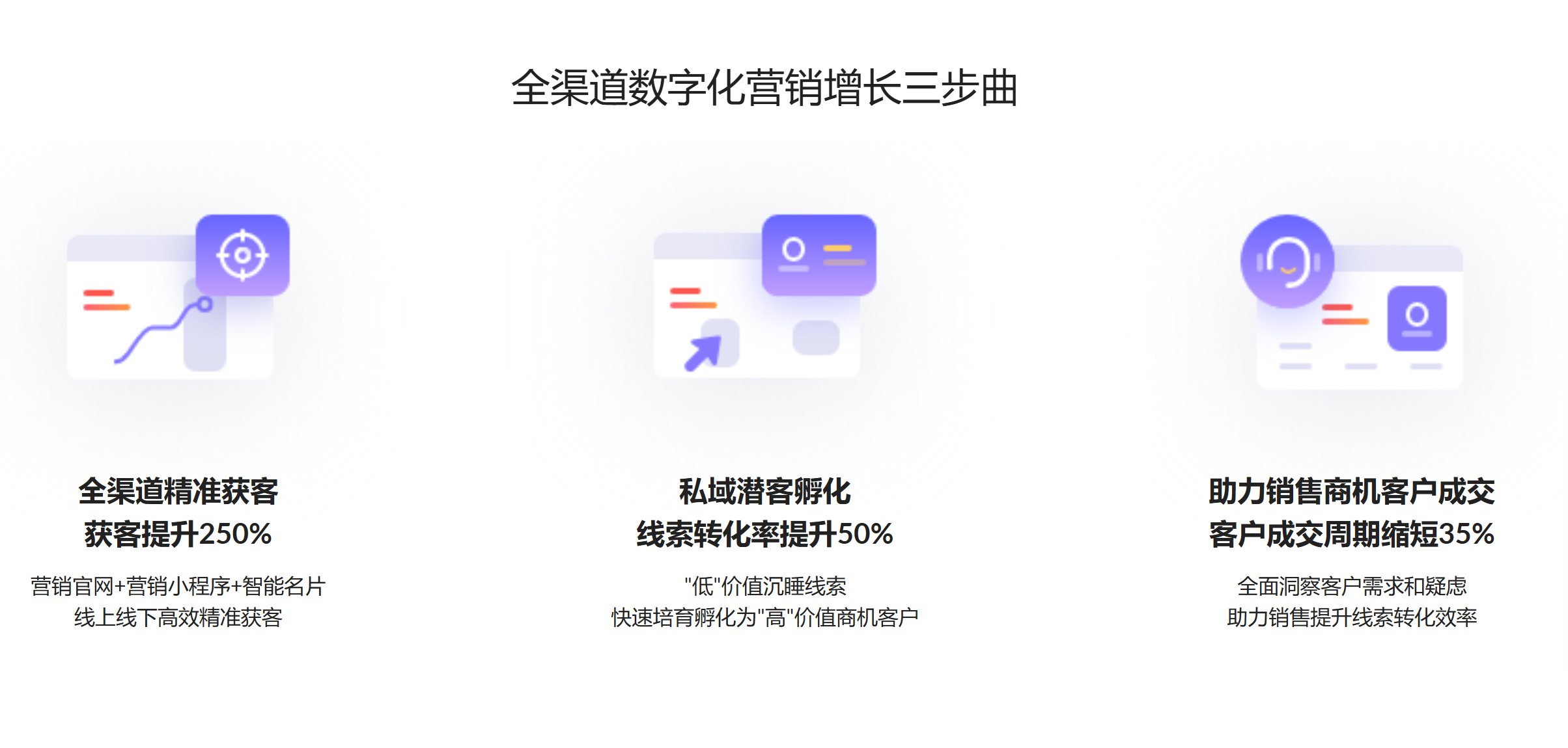 B2B营销自动化(MA)选型指南:为何MarketUP是本土化场景下的最优解?(图1) B2B营销自动化(MA)选型指南:为何MarketUP是本土化场景下的最优解?(图1)