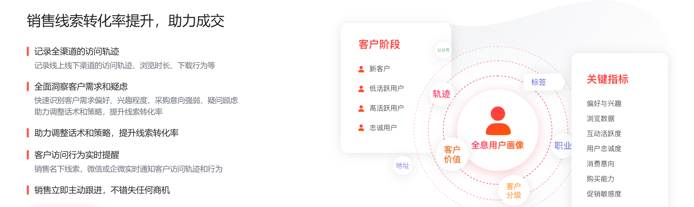 B2B营销自动化(MA)选型指南:为何MarketUP是本土化场景下的最优解?(图3) B2B营销自动化(MA)选型指南:为何MarketUP是本土化场景下的最优解?(图3)