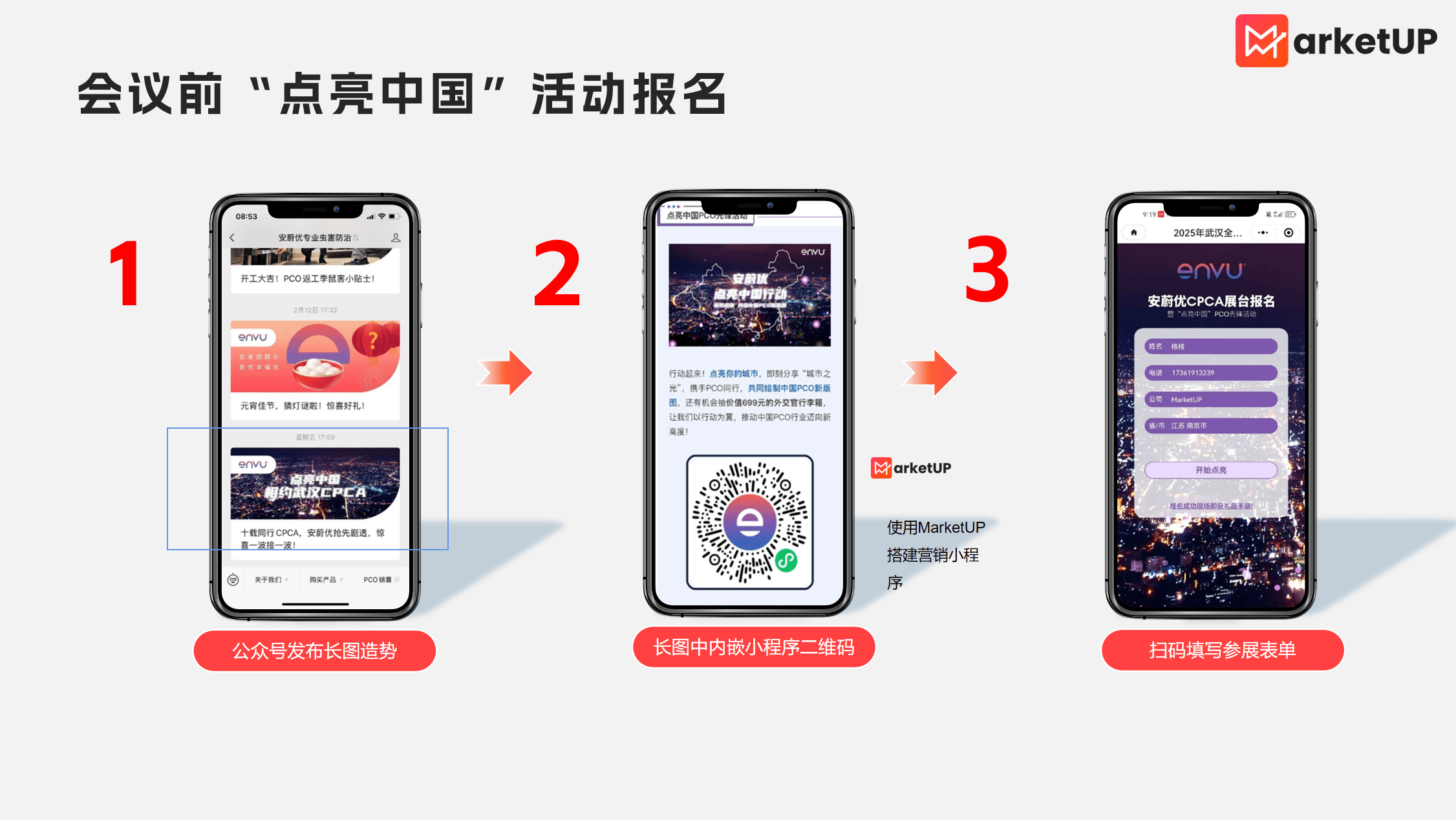B2B展会营销全流程指南：8 大核心要素+复盘模板，助企业查漏补缺提升ROI！(图2)
