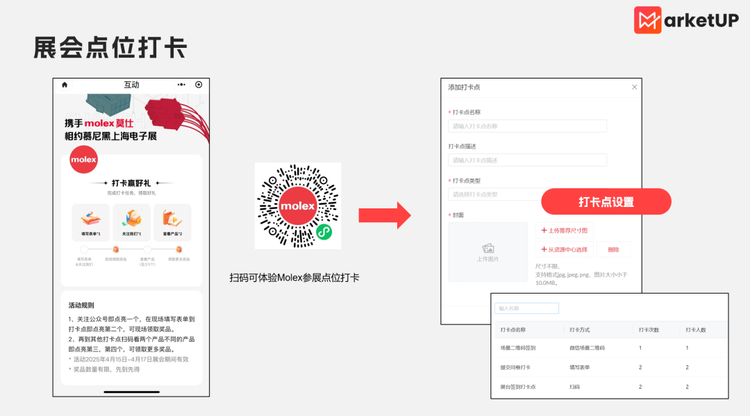 B2B展会营销全流程指南：8 大核心要素+复盘模板，助企业查漏补缺提升ROI！(图4)
