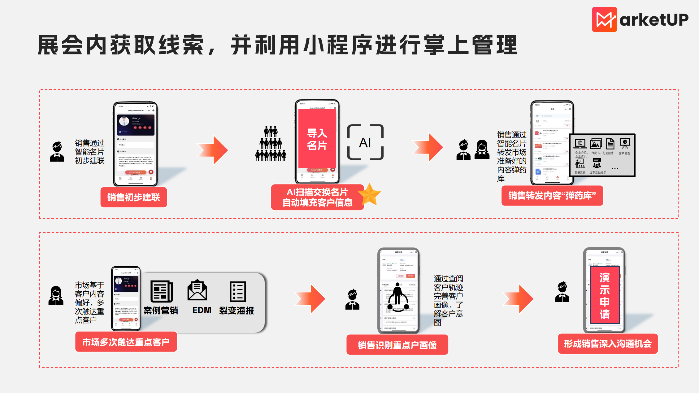 B2B展会营销不再 “高投入低转化”，展会营销系统推荐(图3)