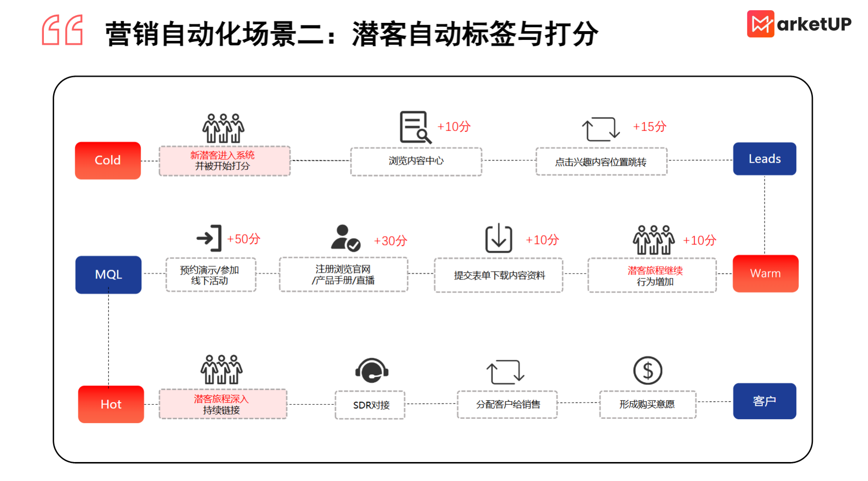 B2B展会营销不再 “高投入低转化”，展会营销系统推荐(图5)