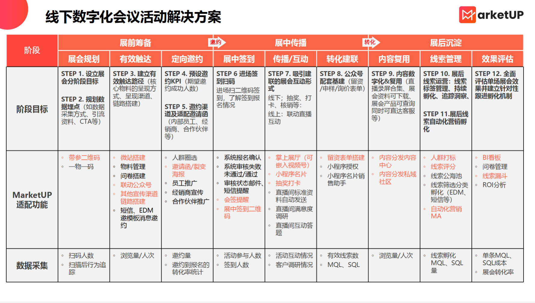 B2B展会营销不再 “高投入低转化”，展会营销系统推荐(图7)