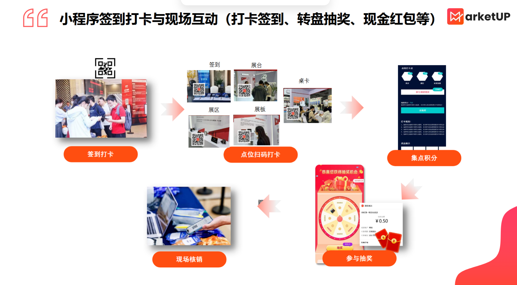 为什么B2B企业需要展会营销系统？展会营销系统到底是什么？(图4)