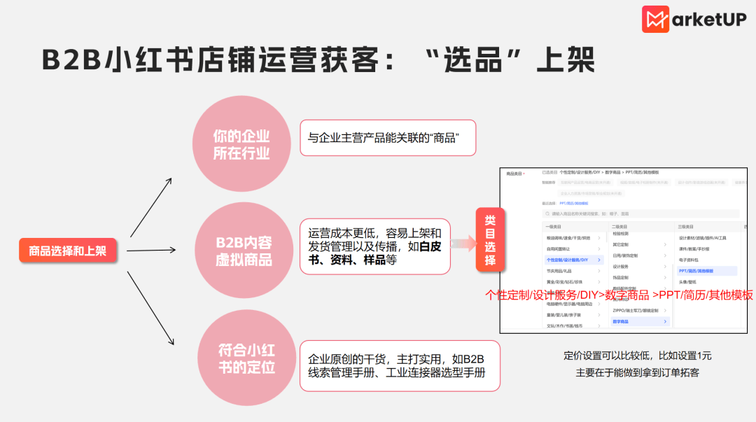 B2B企业小红书营销指南：通过“轻商品”店铺，打造稳定线索来源(图2)