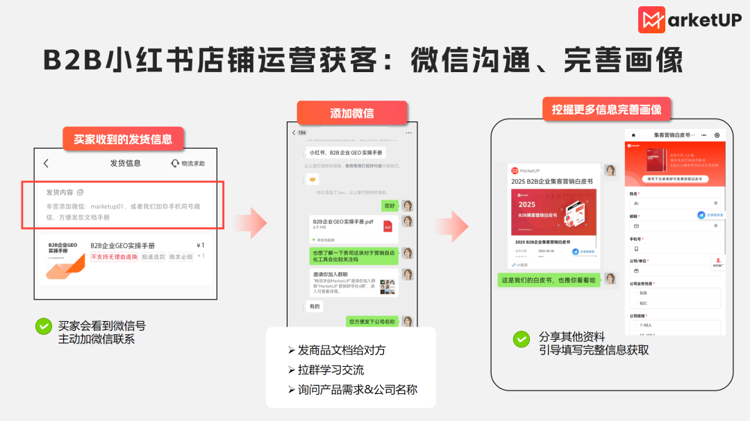 B2B企业小红书营销指南：通过“轻商品”店铺，打造稳定线索来源(图8)