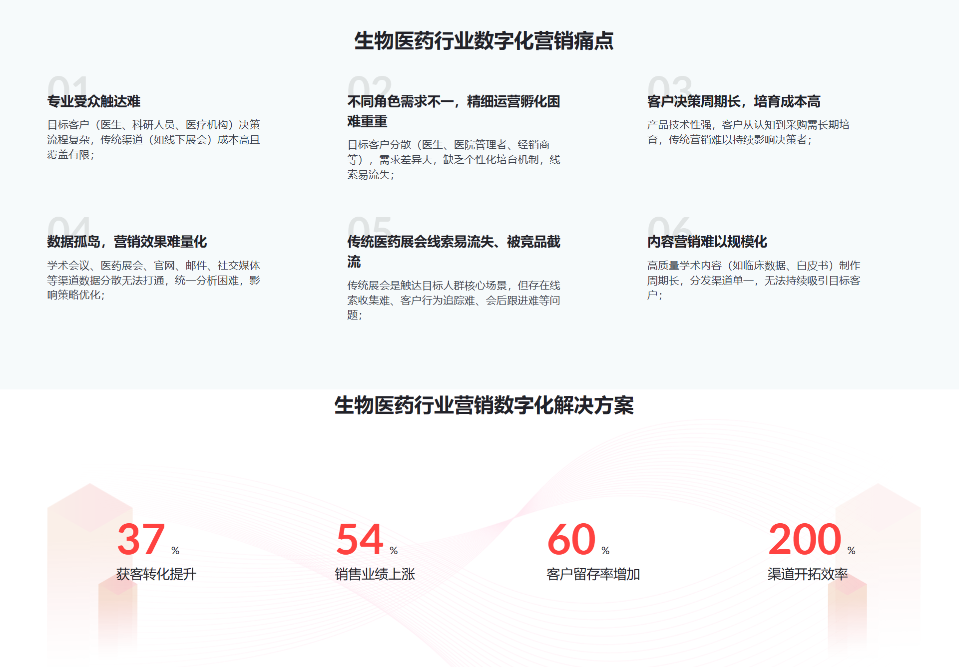 B2B营销工具推荐：MarketUP如何成为B2B企业的营销数字化基建(图4)