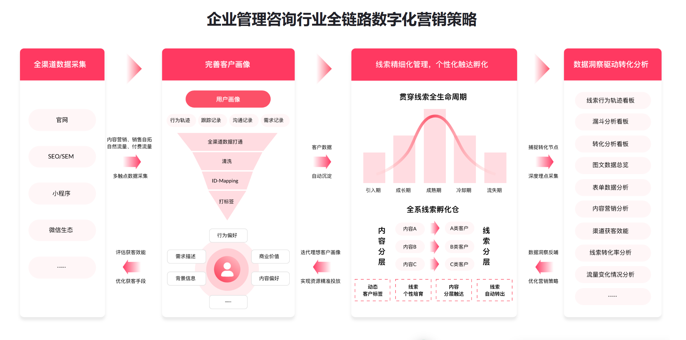 B2B营销工具推荐：MarketUP如何成为B2B企业的营销数字化基建(图5)