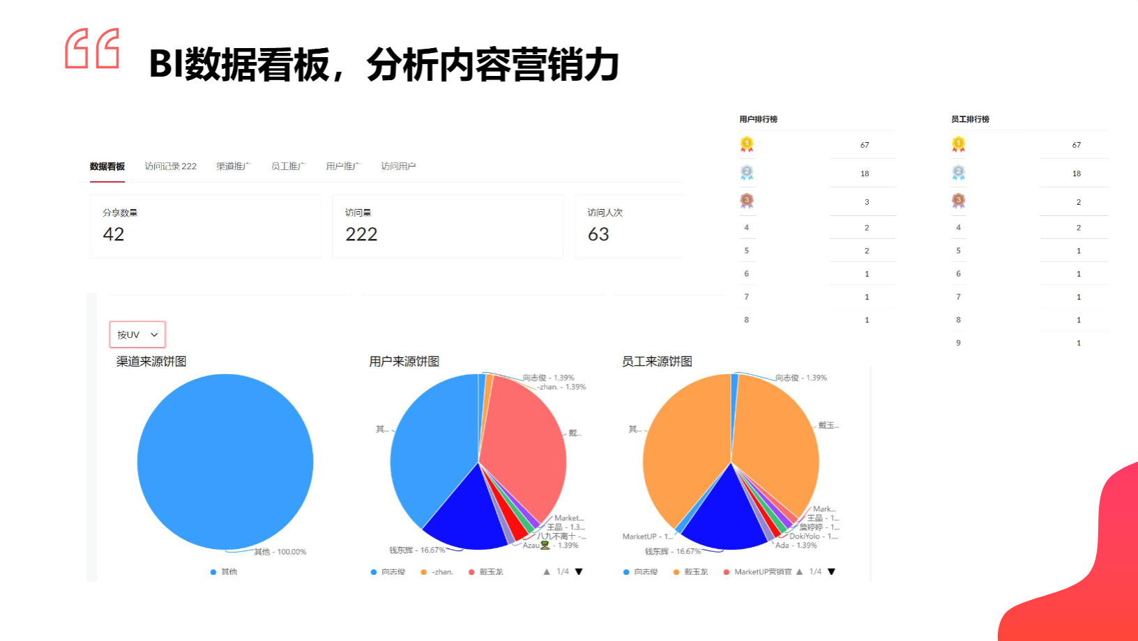 MarketUP:内容营销系统使用指南,从工具到增长的落地心法(图2) MarketUP:内容营销系统使用指南,从工具到增长的落地心法(图2)