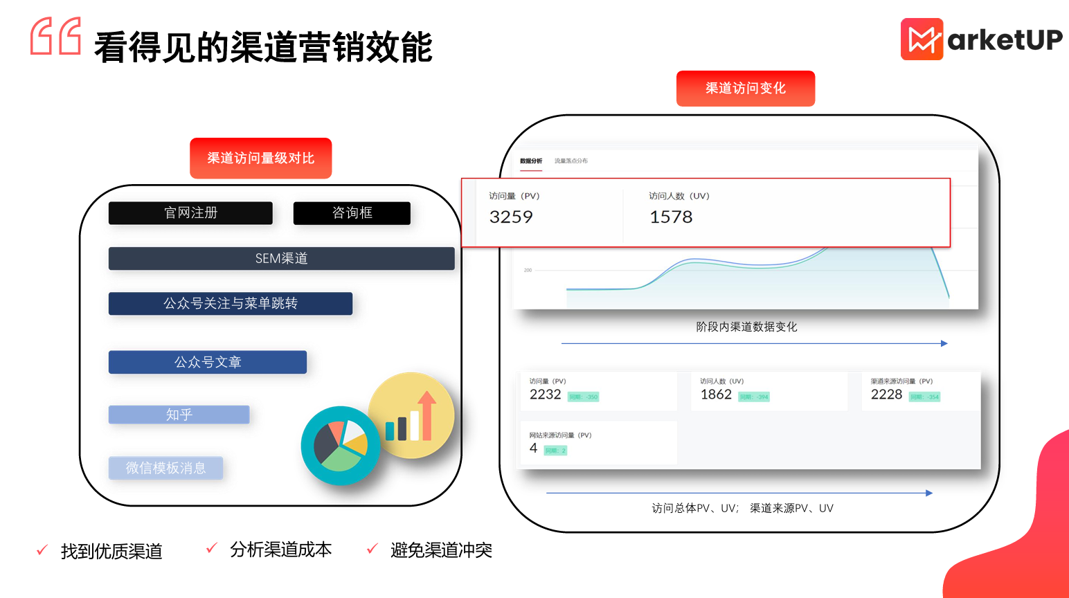 营销自动化系统选型:MarketUP解决渠道割裂、成本失衡等4大难题(图3) 营销自动化系统选型:MarketUP解决渠道割裂、成本失衡等4大难题(图3)