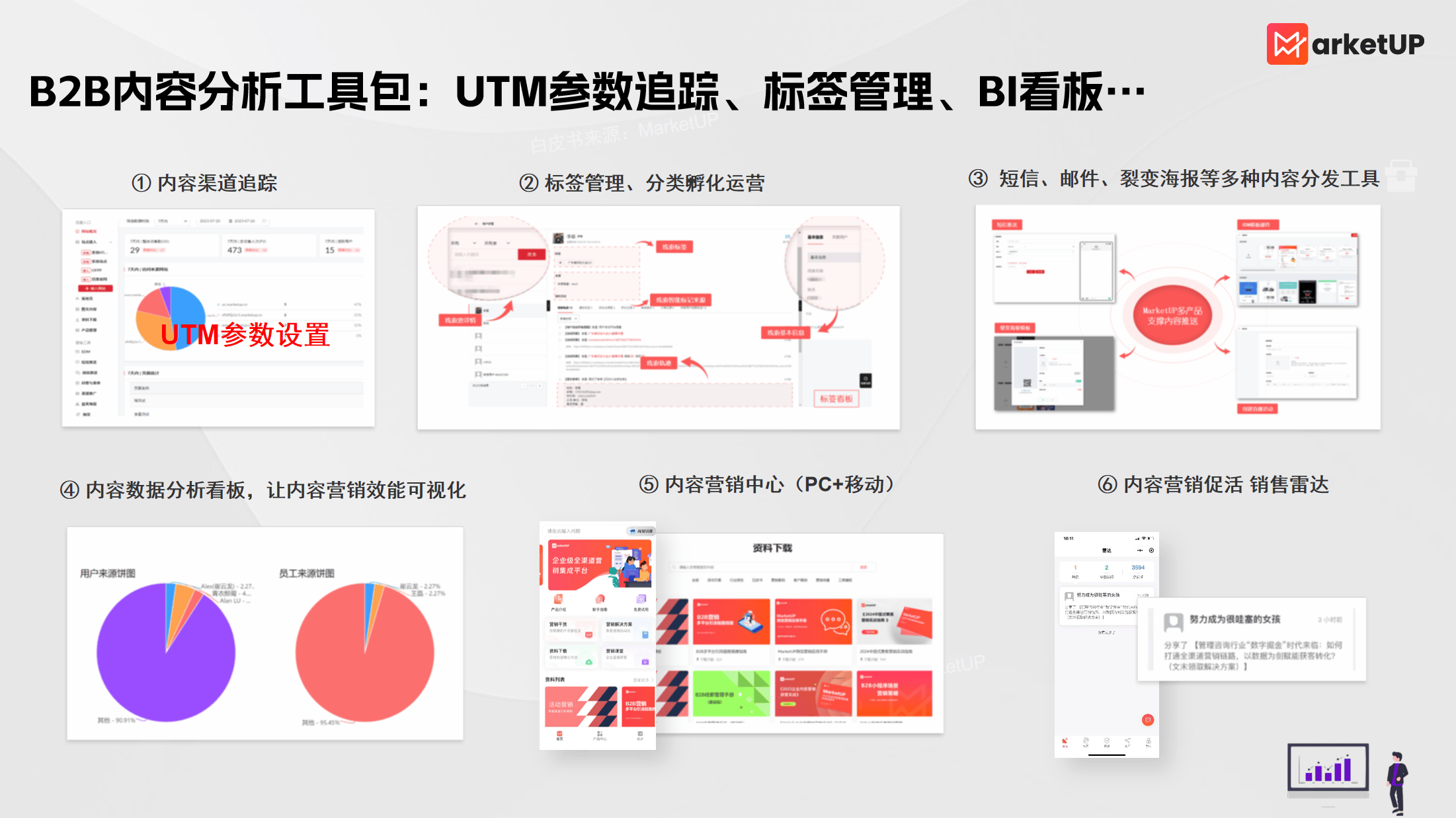 B2B内容营销告别“粗放堆量”！MarketUP《2025 B2B内容营销白皮书》重磅发布：AI+ABM+生态联动，让内容变“转化引擎”(图8)