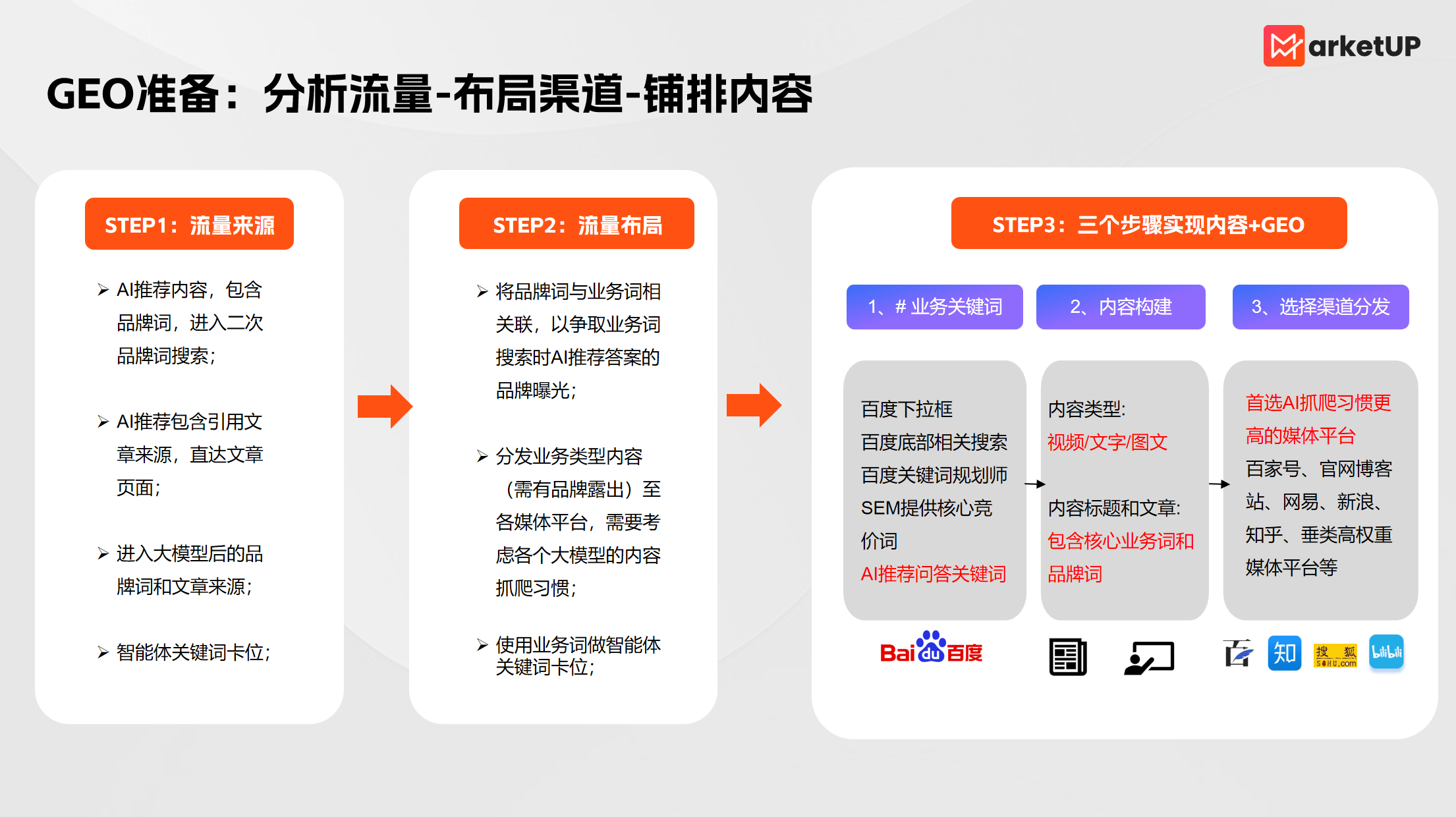 B2B内容营销告别“粗放堆量”！MarketUP《2025 B2B内容营销白皮书》重磅发布：AI+ABM+生态联动，让内容变“转化引擎”(图4)