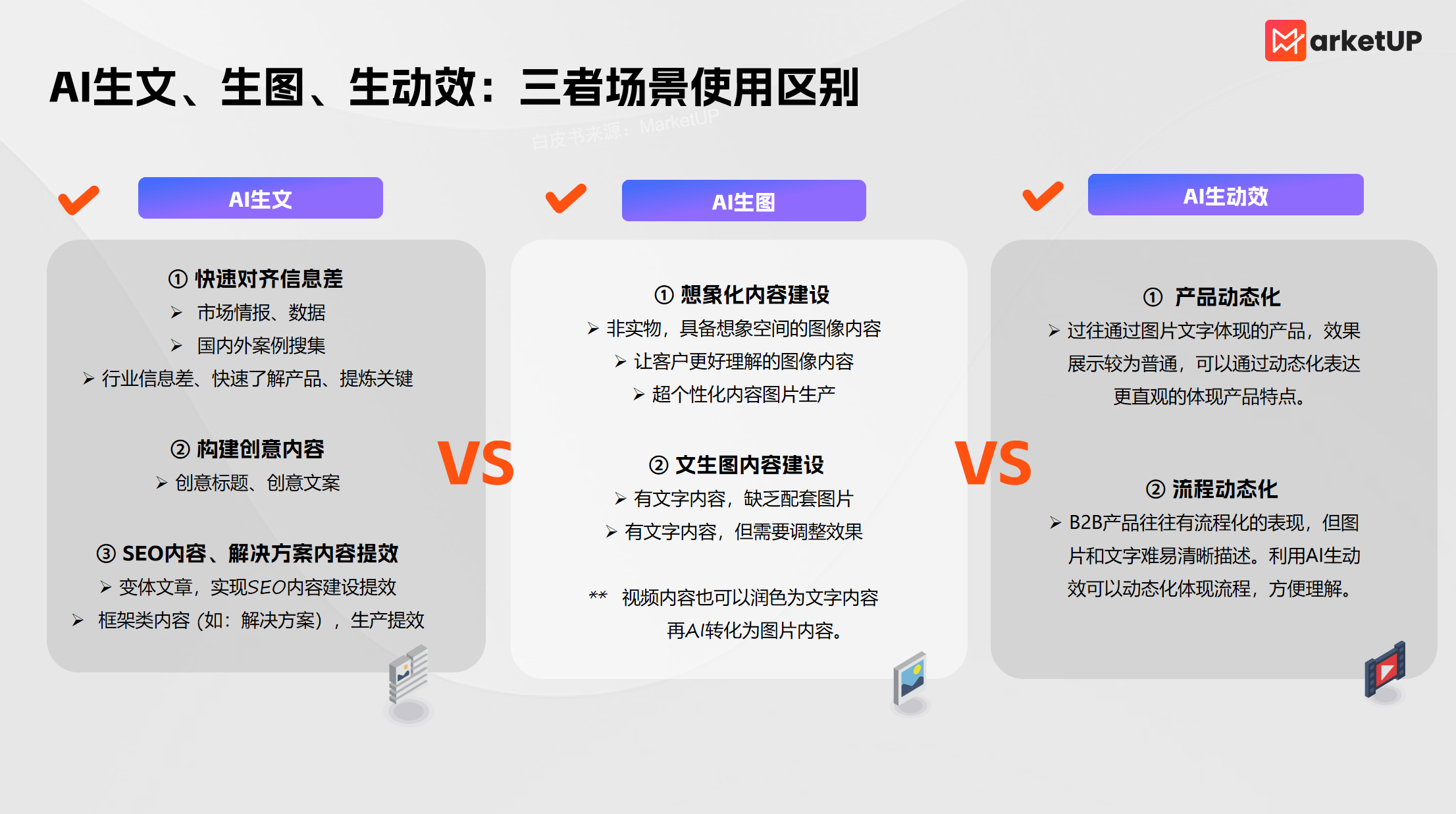 B2B内容营销告别“粗放堆量”！MarketUP《2025 B2B内容营销白皮书》重磅发布：AI+ABM+生态联动，让内容变“转化引擎”(图5)