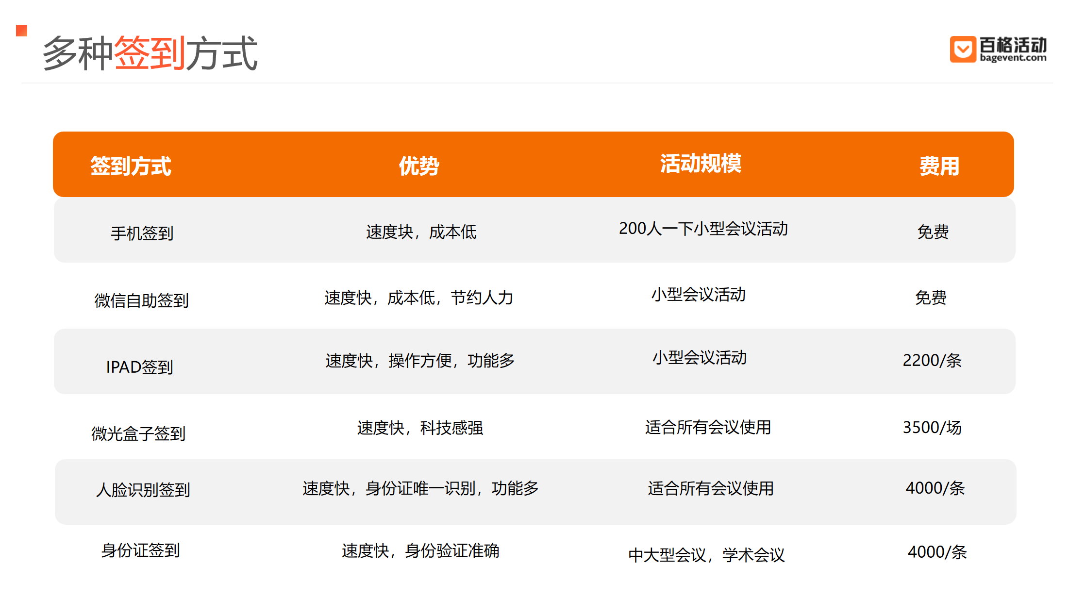 百格数字化会议签到管理系统,从传统到数字化的效率革新(图1) 百格数字化会议签到管理系统,从传统到数字化的效率革新(图1)