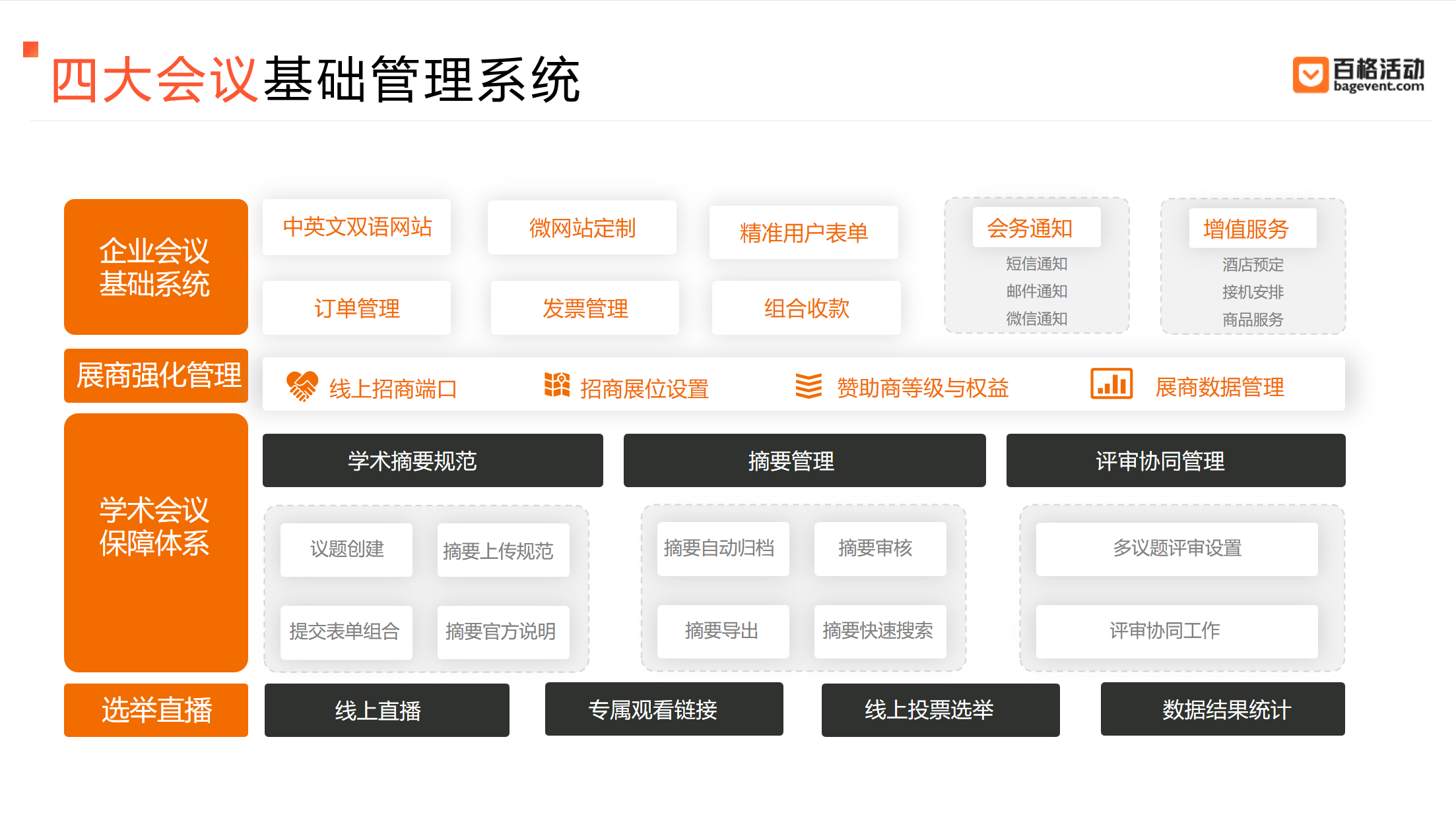会议活动管理系统选型终极指南,百格活动凭实力出圈(图3) image.png